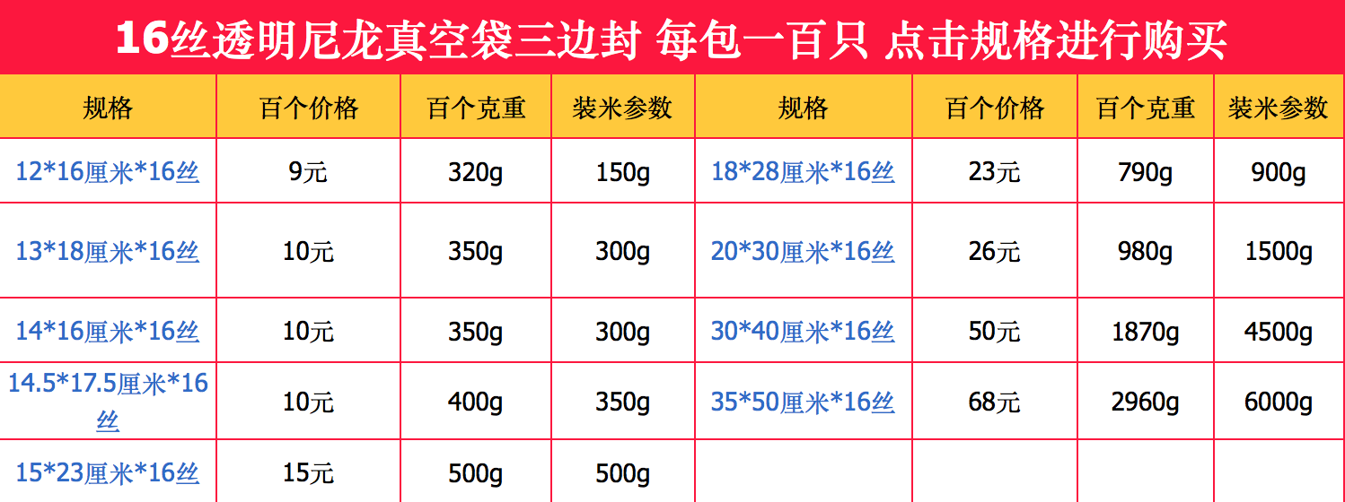 高溫蒸煮袋|鋁箔袋|高阻隔食品包裝袋|易撕卷膜